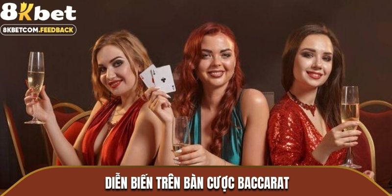 Diễn biến trên bàn cược Baccarat